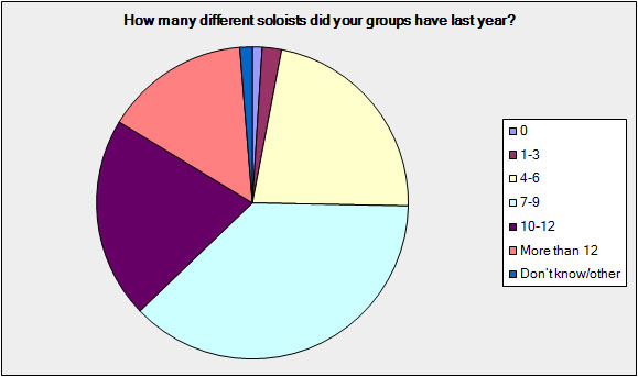 18-graph