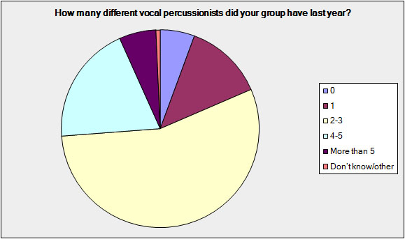 19-graph