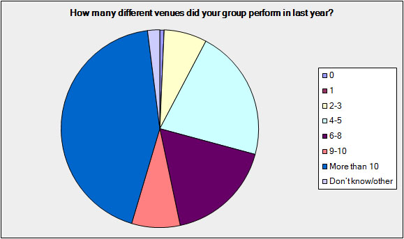 20-graph