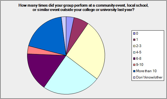 21-graph