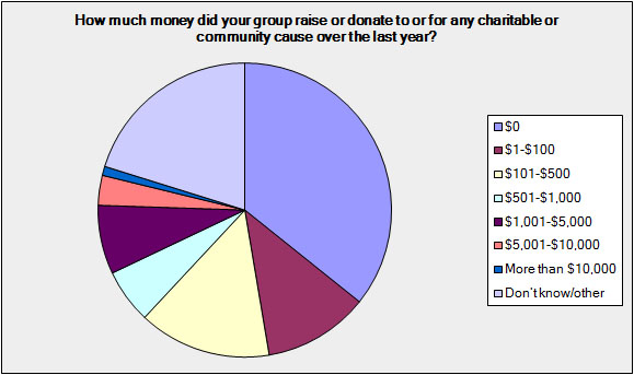 22-graph